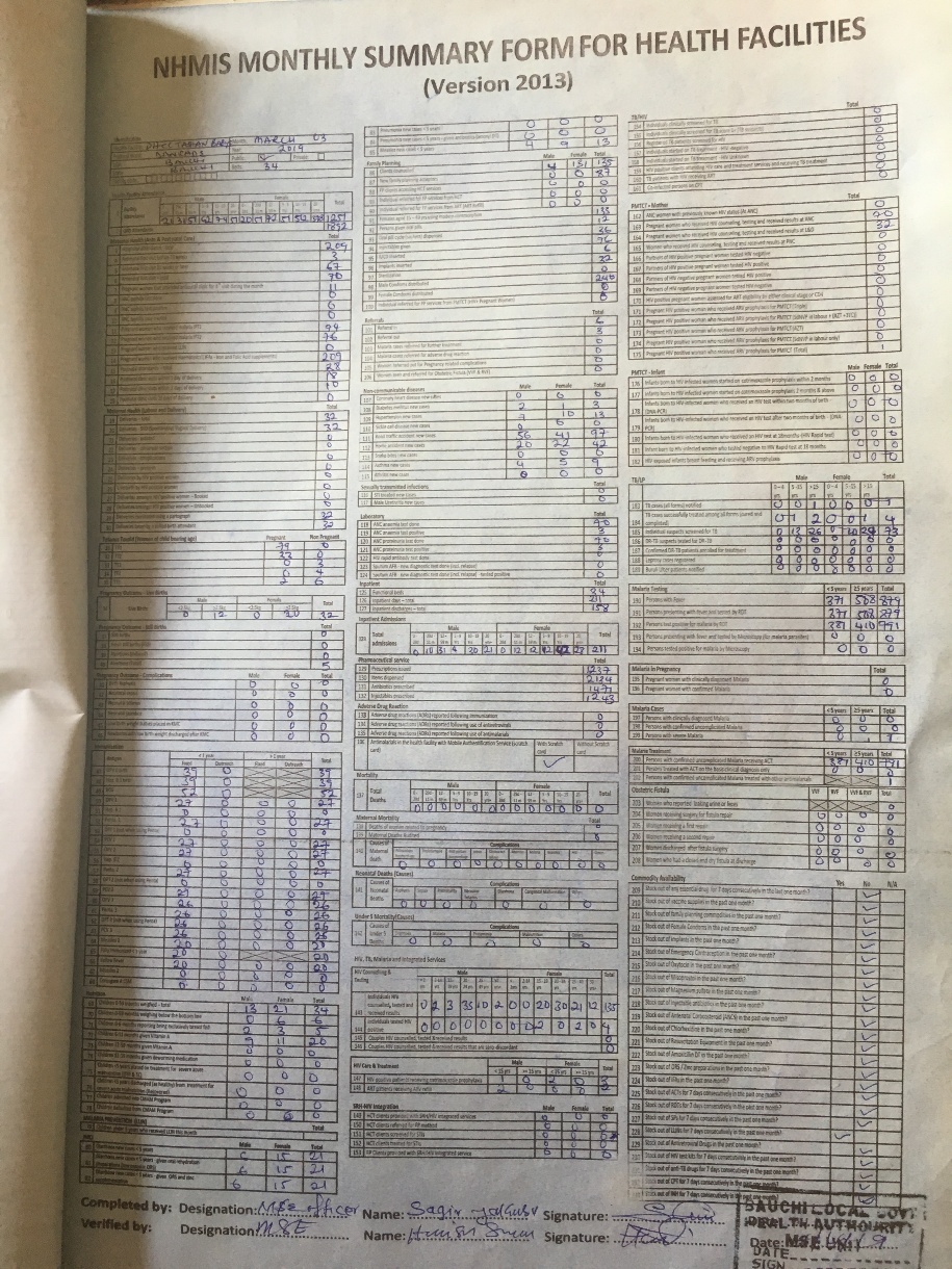 DHIS2 Monthly entry form